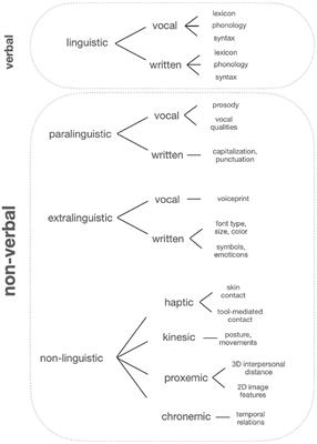 Shareability: novel perspective on human-media interaction